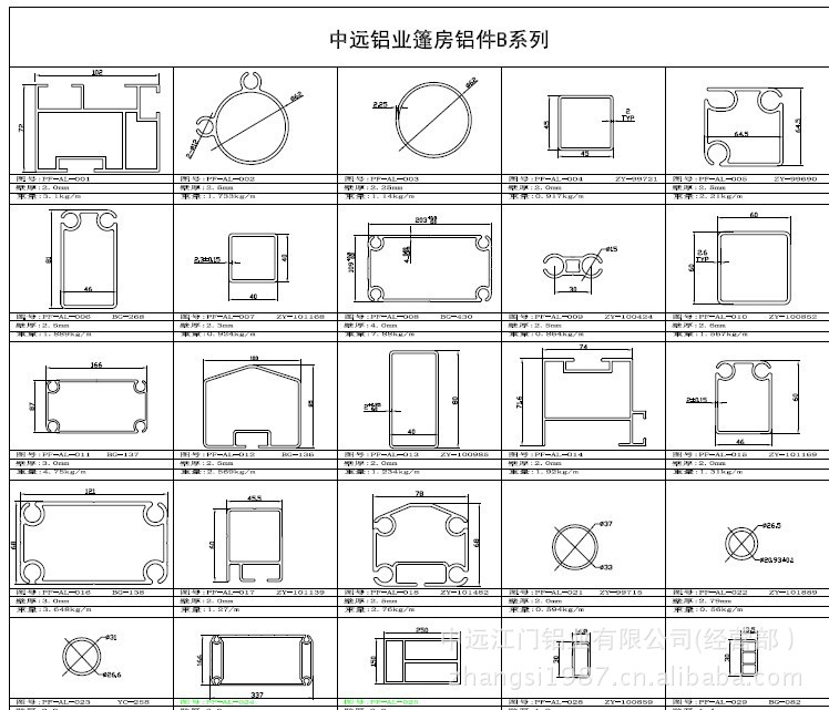 铝股票龙头名单（2025327）